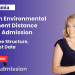 Diploma in Environmental Management Distance Education Admission