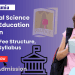 BA Political Science Distance Education Admission 2025